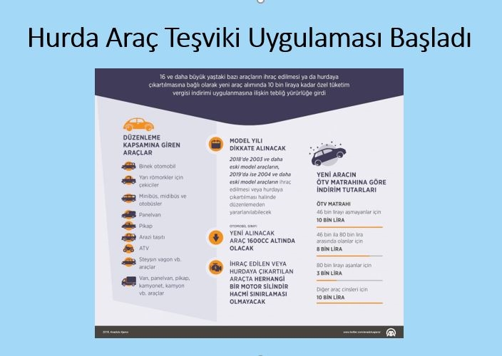 Araç Hurdaya Çıkarma Işlemleri 2018  : Araçların Hurdaya Çıkarılma Işlemleri, Ekonomik Olarak Ömrünü Doldurmuş Olan Araçların Trafikten Kaydının Tamamen Sildirilmesi Işlemleridir.